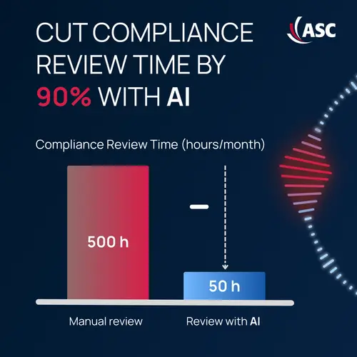 AI Efficiency: Cut Compliance Review Time by up to 90% with Automation Chart illustrating AI efficiency in compliance reviews: reducing manual review time from 500 hours to 50 hours with AI automation.