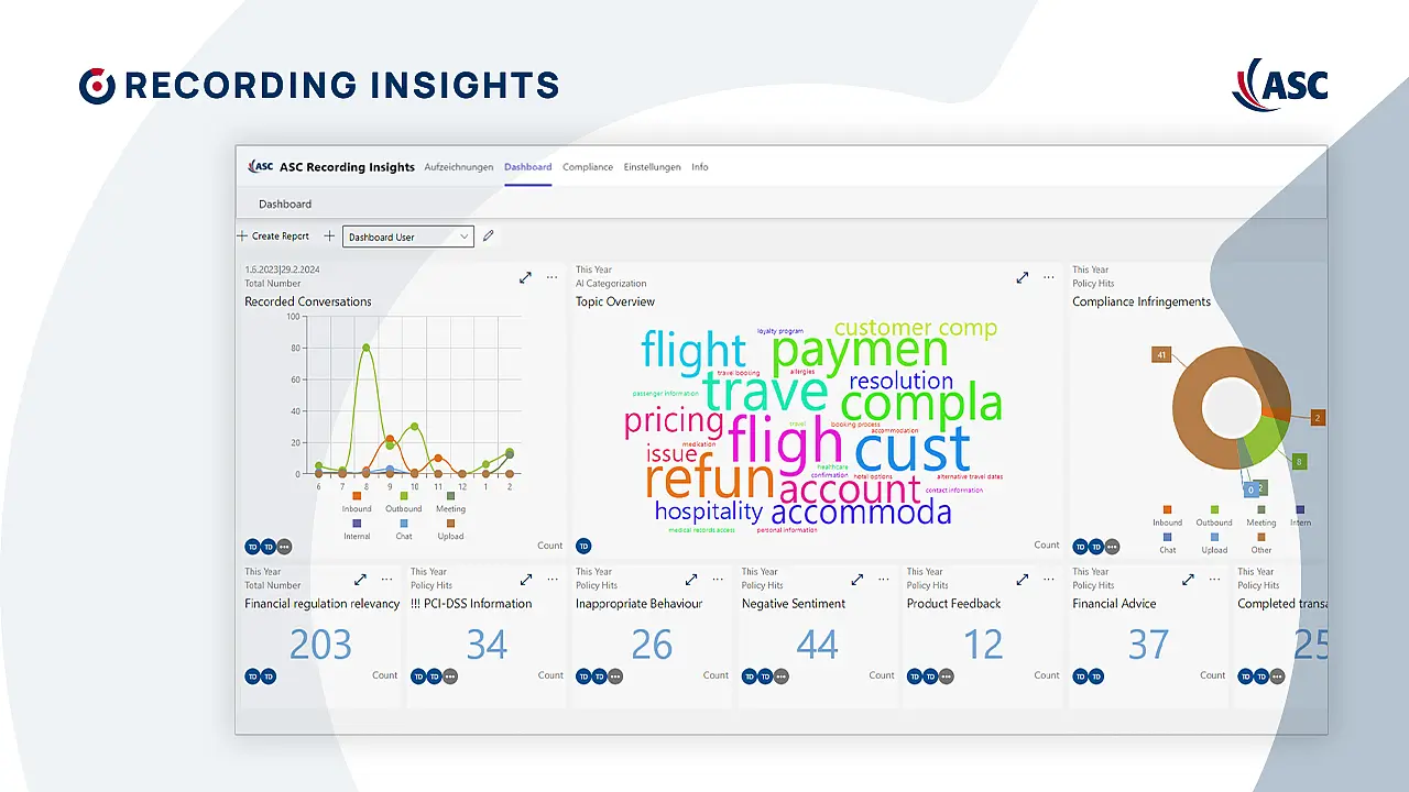 ASC Recording Insights Dashboard mit Analyse aufgezeichneter Gespräche, Word Cloud zur AI-gestützten Themenübersicht sowie grafischer Darstellung von Compliance-Verstößen und Policy-Hits.