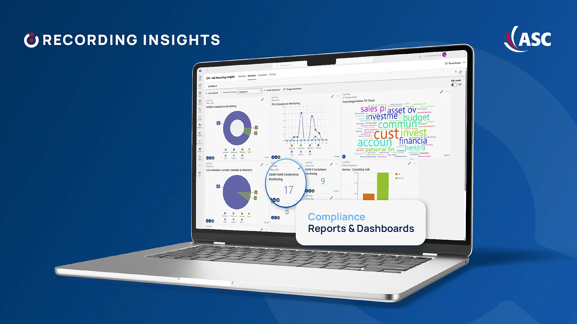 Screenshot of a compliance dashboard with analytics for Dodd-Frank Act monitoring