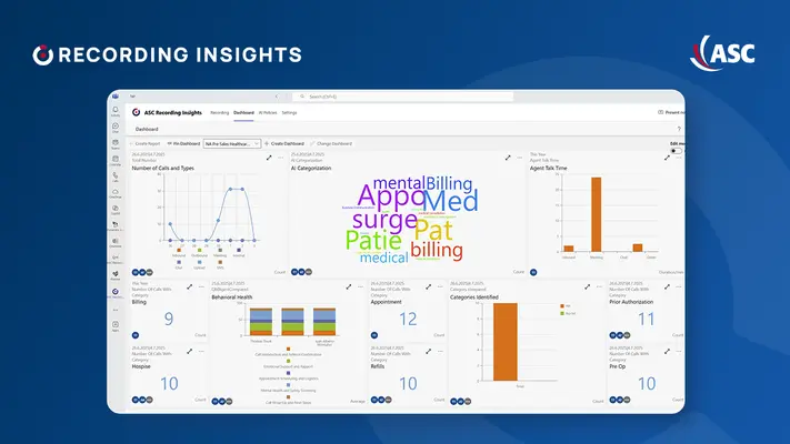 Dashboard in ASC Recording Insights mit AI Data Analytics zu Kategorien, Risikolevel und Gesprächsverlauf