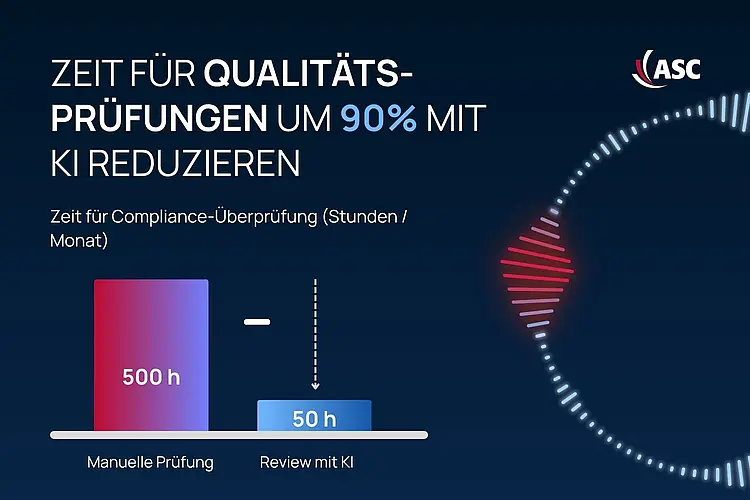 Diagramm vergleicht manuelle und KI-basierte Qualitätsprüfungen – KI reduziert Review-Zeit im Contact Center um 90 %.