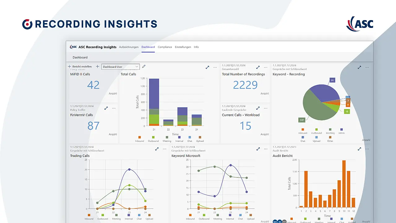 ASC Recording Insights Dashboard mit Compliance-Monitoring für MiFID II, FinVermV, Trading-Calls, Keyword-Analysen, Audit-Bericht und Gesamtanzahl der Aufzeichnungen.